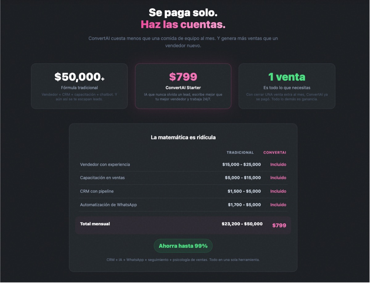 Desglose de los costos reales de un CRM para WhatsApp